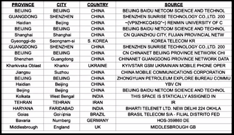 20 Internet Commands