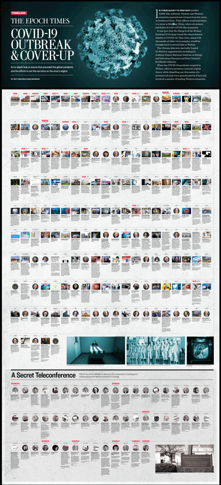 Epoch Times' COVID History Chart