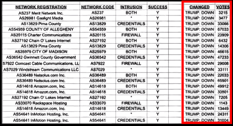 20 internet commands