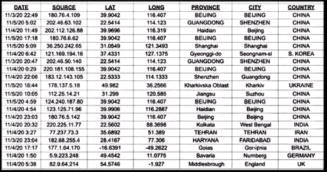 20 internet commands